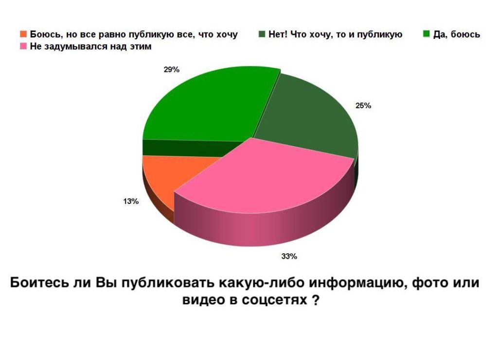 В Турции с 1 ноября запретят использование соцсетей детьми младше 15 лет