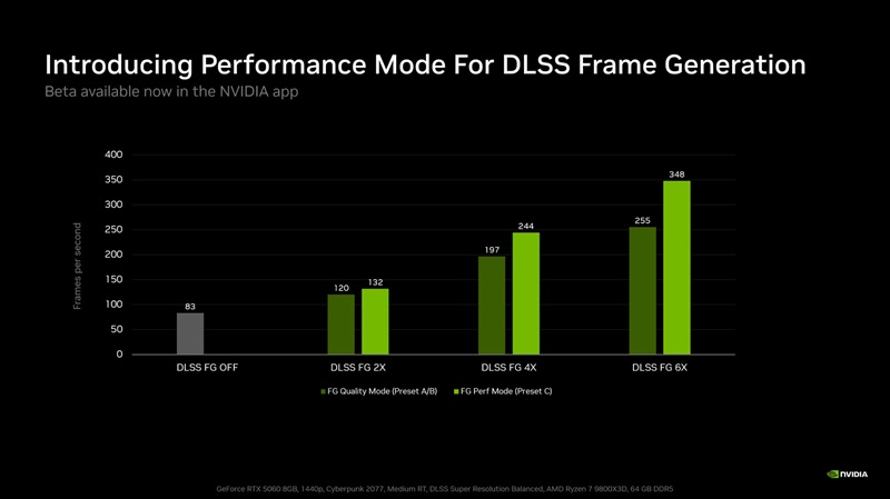 Nvidia вдвое ускорила нейронный рендеринг DLSS 5 и снизила потребление видеопамяти на 20 %