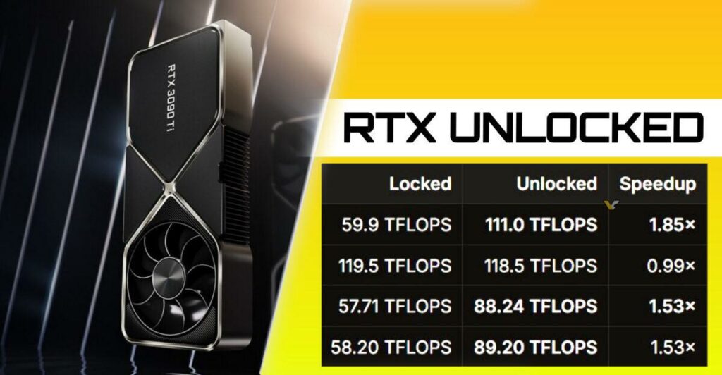 Моддеры сняли ограничения Nvidia на ядра Tensor Core в GeForce RTX 20/30/40